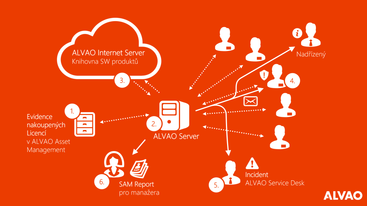 ALVAO Asset Management